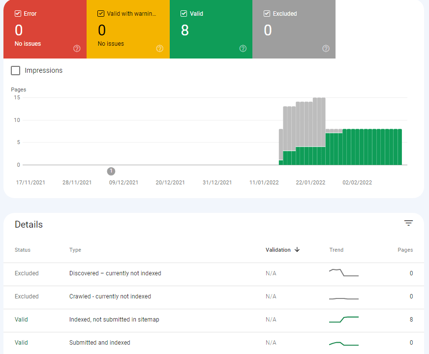 Google search console free seo tool