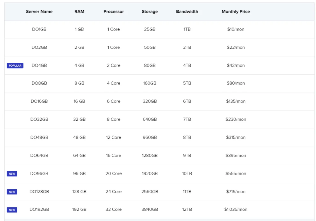 cloudways-vs-wpengine