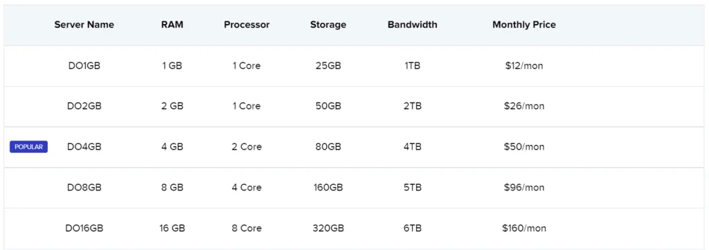 cloudways-vs-wpengine